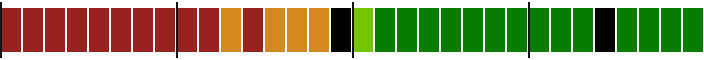 A row of background pixels with tile boundaries marked every eight pixels